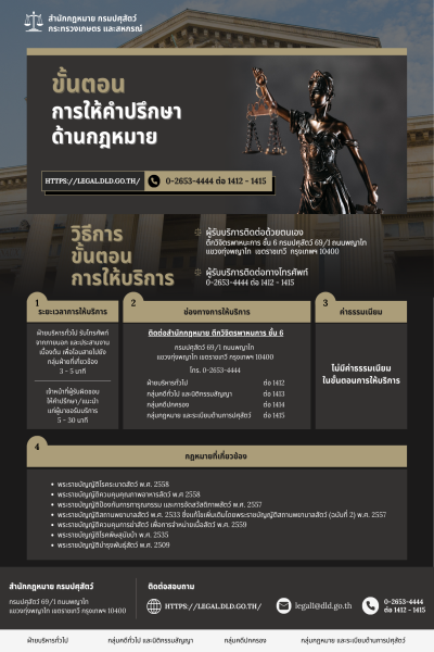 ขั้นตอนการให้คำปรึกษาด้านกฎหมาย