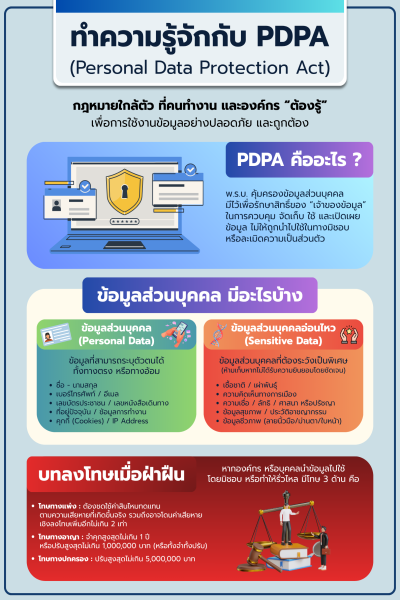 ทำความรู้จักกับ PDPA - Personal Data Protection ACT