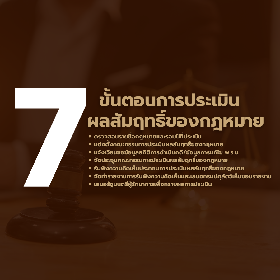 7 ขั้นตอนการประเมินผลสัมฤทธิ์ของกฎหมาย